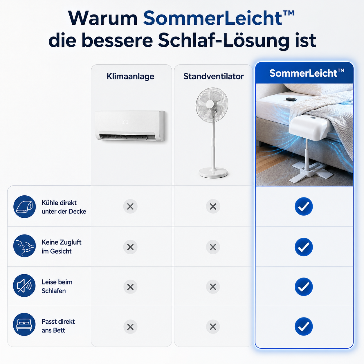 SommerLeicht™ Bettdecken Ventilator - NEU!