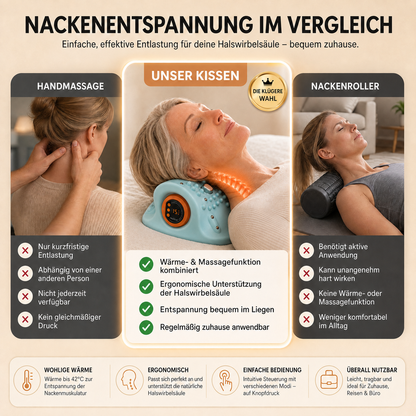 Revitool PhysioPulse™ 5in1 HWS-Korrektor
