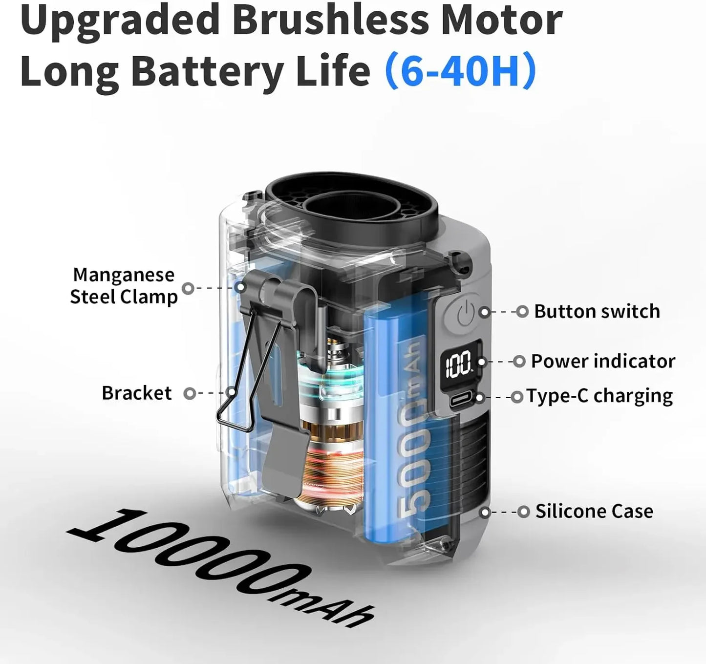 Tragbarer Taillenventilator mit Akku – Starker Mehrstufen-Wind