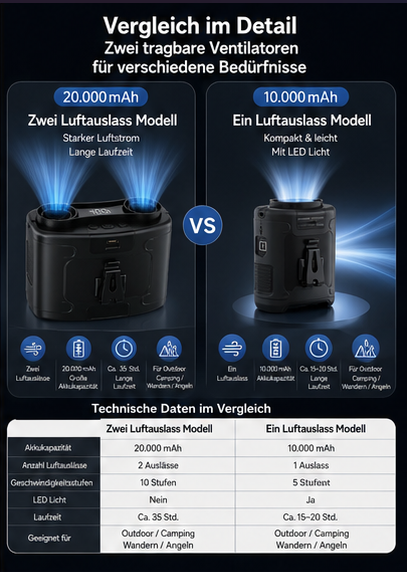 ClipCool - Tragbarer Taillenventilator mit Akku – Starker Mehrstufen-Wind