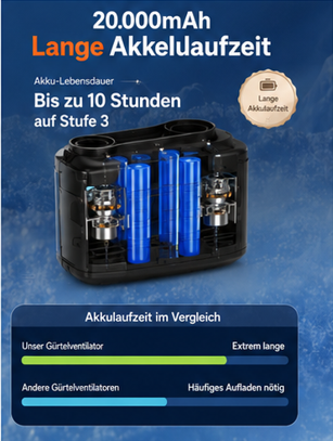 ClipCool - Tragbarer Taillenventilator mit Akku – Starker Mehrstufen-Wind