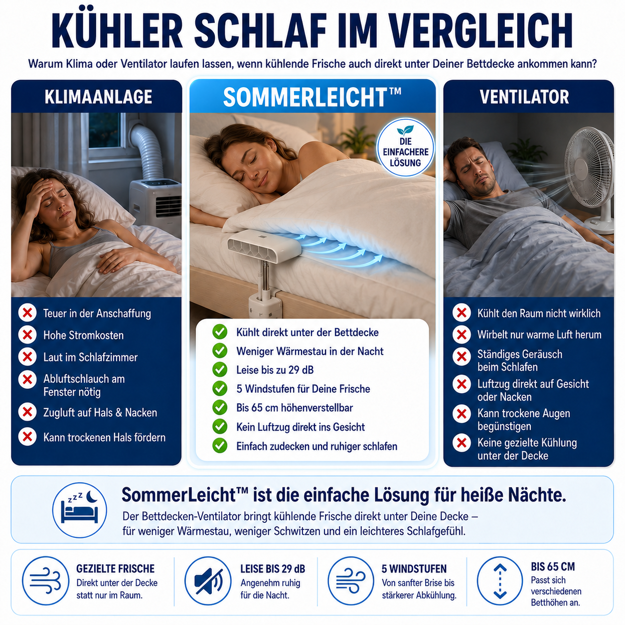 SommerLeicht™ Bettdecken Ventilator - NEU!