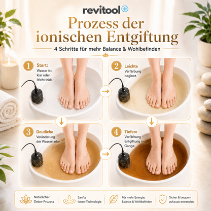 Revitool "CalmSpa" Fußbad & Spa